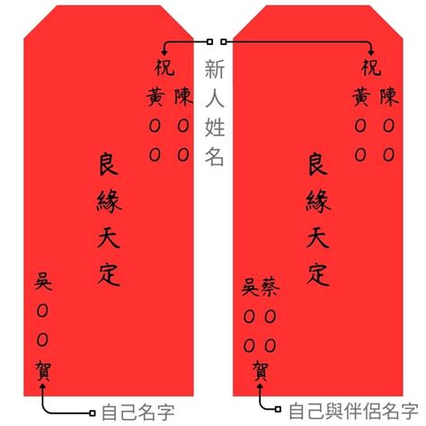 紅包名字寫左邊還是右邊|2024婚禮紅包賀詞寫法！除了永浴愛河，新婚賀詞還。